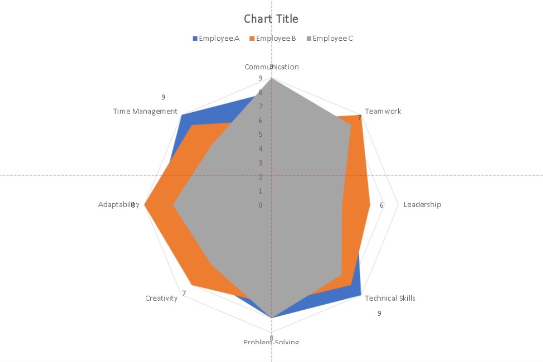 positioning the chart