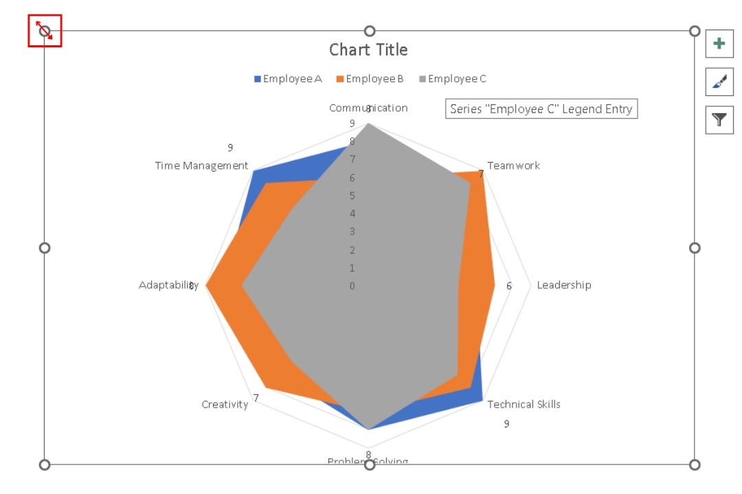 resizing the chart