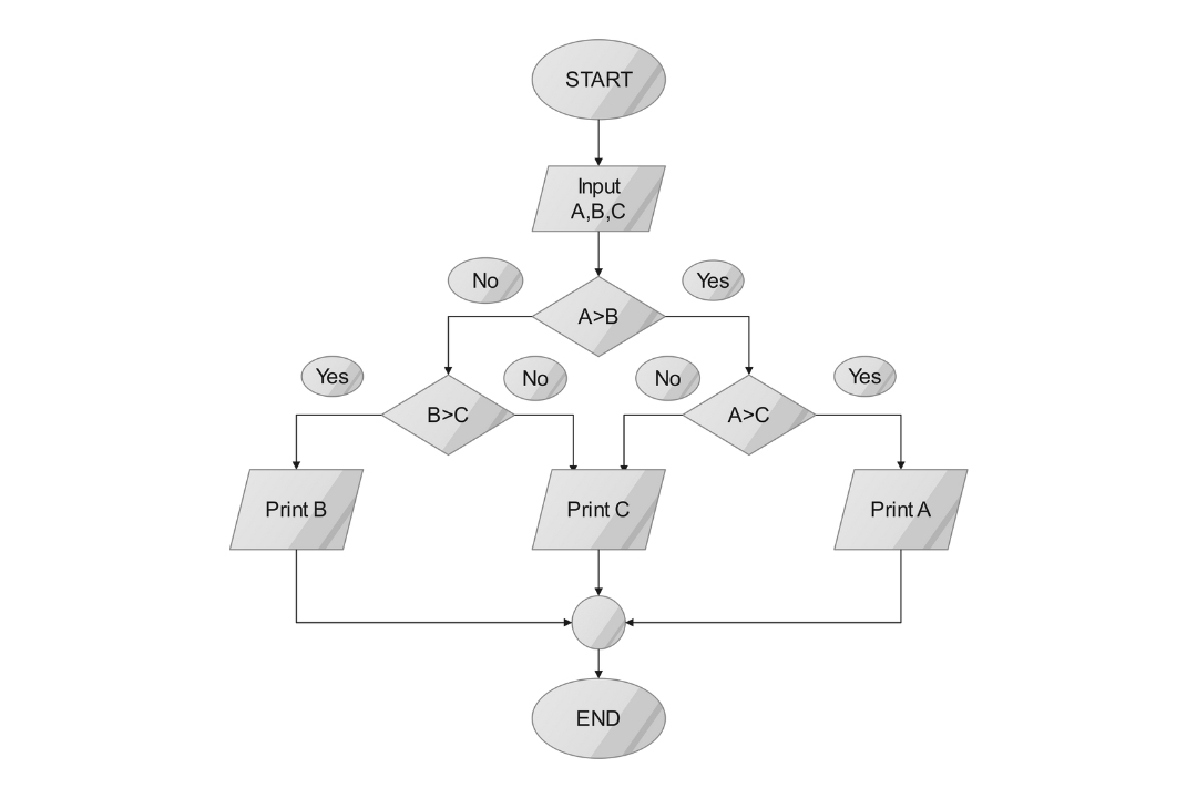 conditional flowchart example