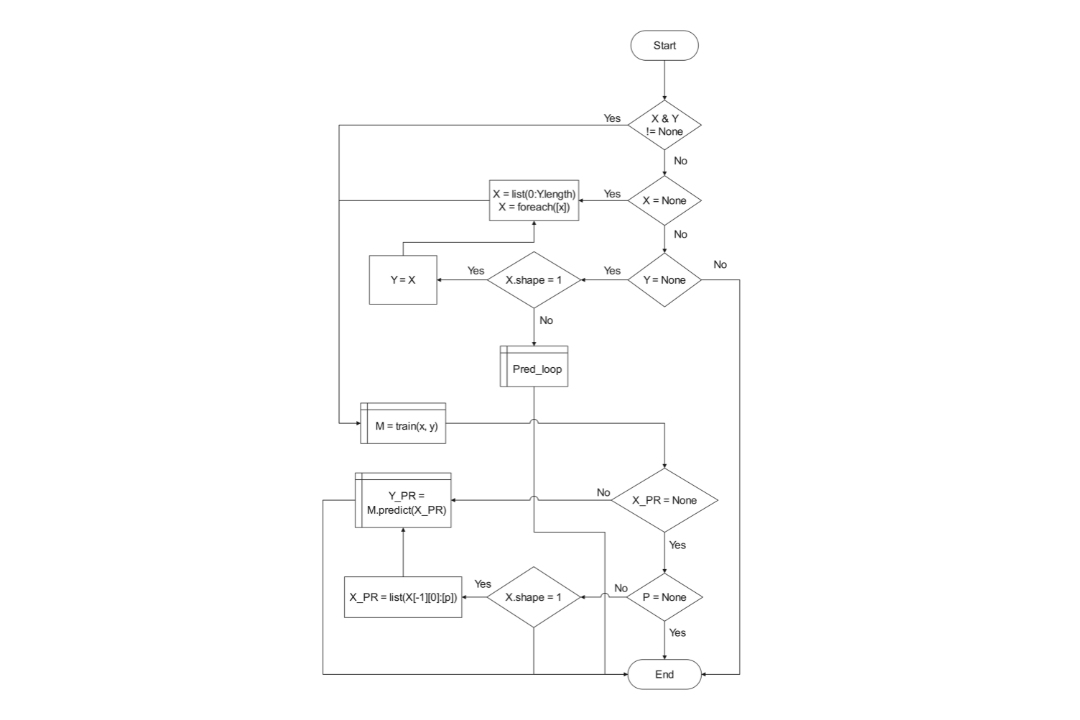 conditional flowchart example