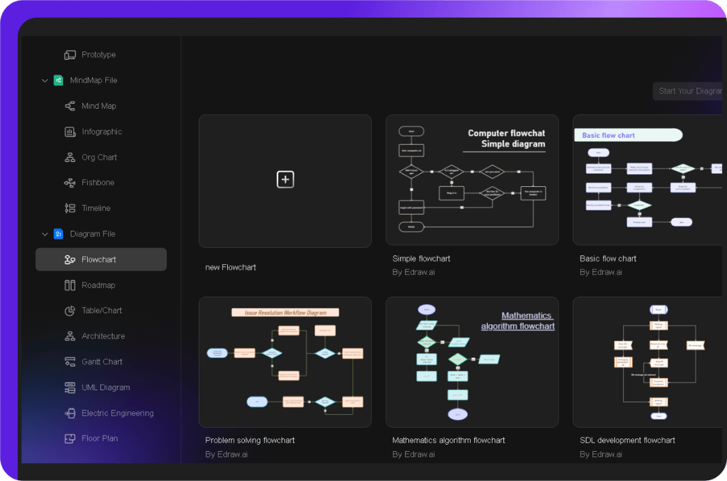 selecting flowchart category