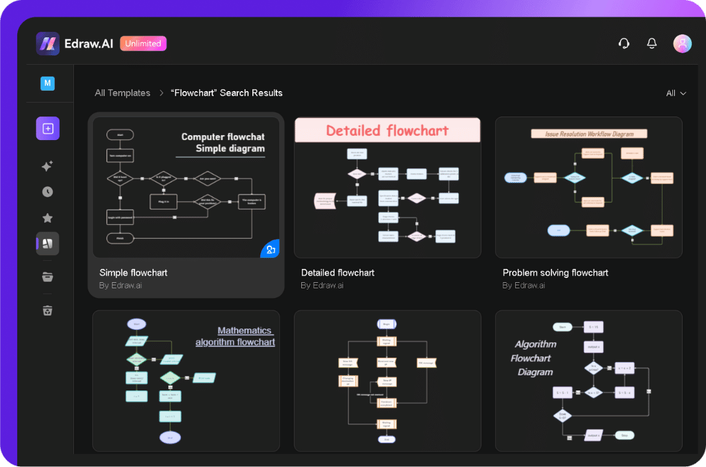 picking a flowchart template