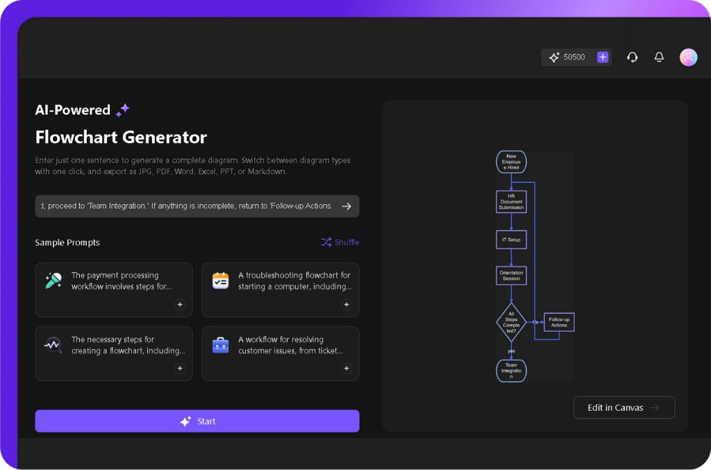 ai generated flowchart