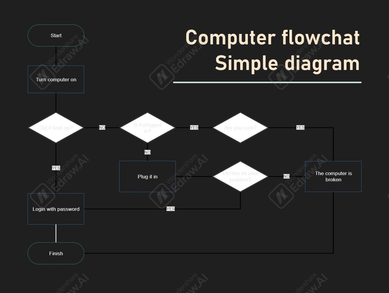 exported-flow-diagram-with-watermarks