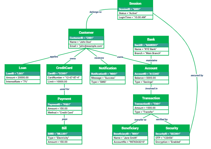 internet-banking-flow-diagram