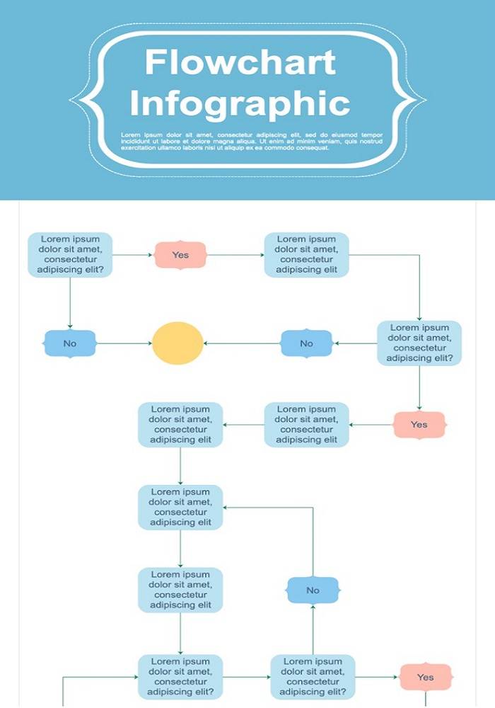 flowchart infographic