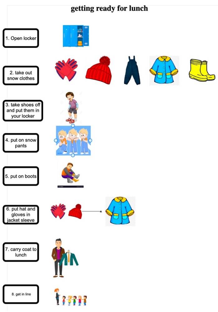 flowchart with images