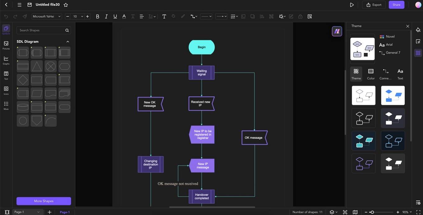 edraw ai flowchart