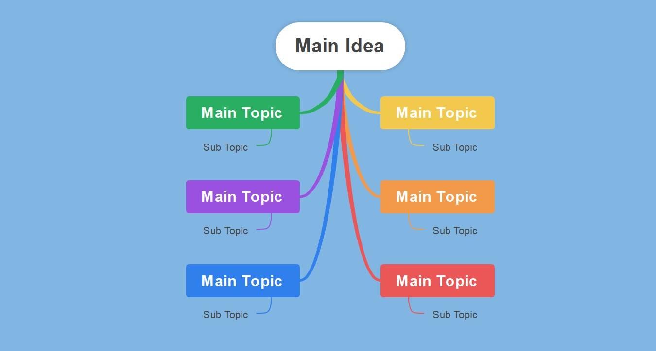 tree mind map