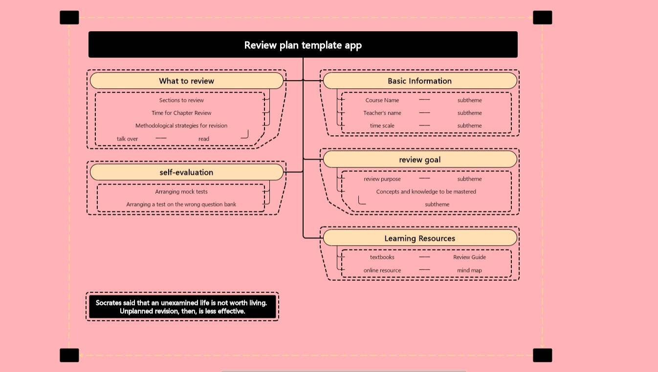 review plan mind map idea