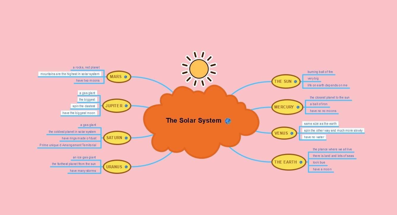 solar system diagram