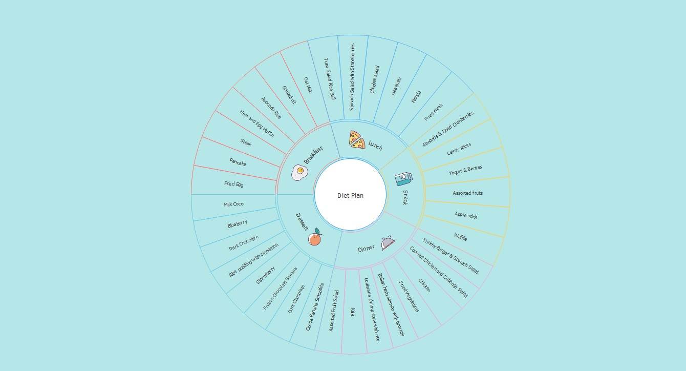 cute circular diagram