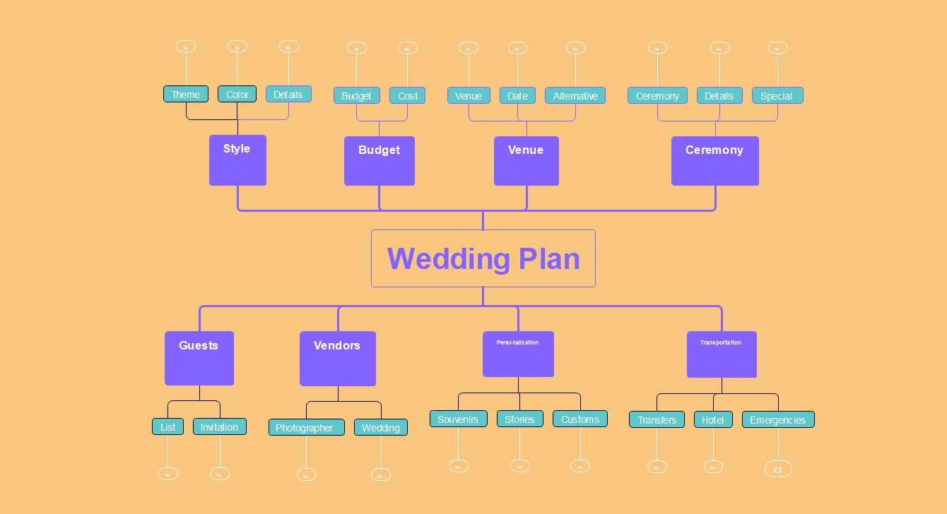 cute wedding planning diagram idea