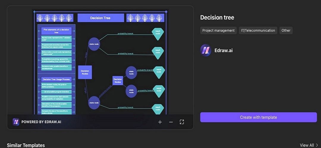 edraw ai create with template