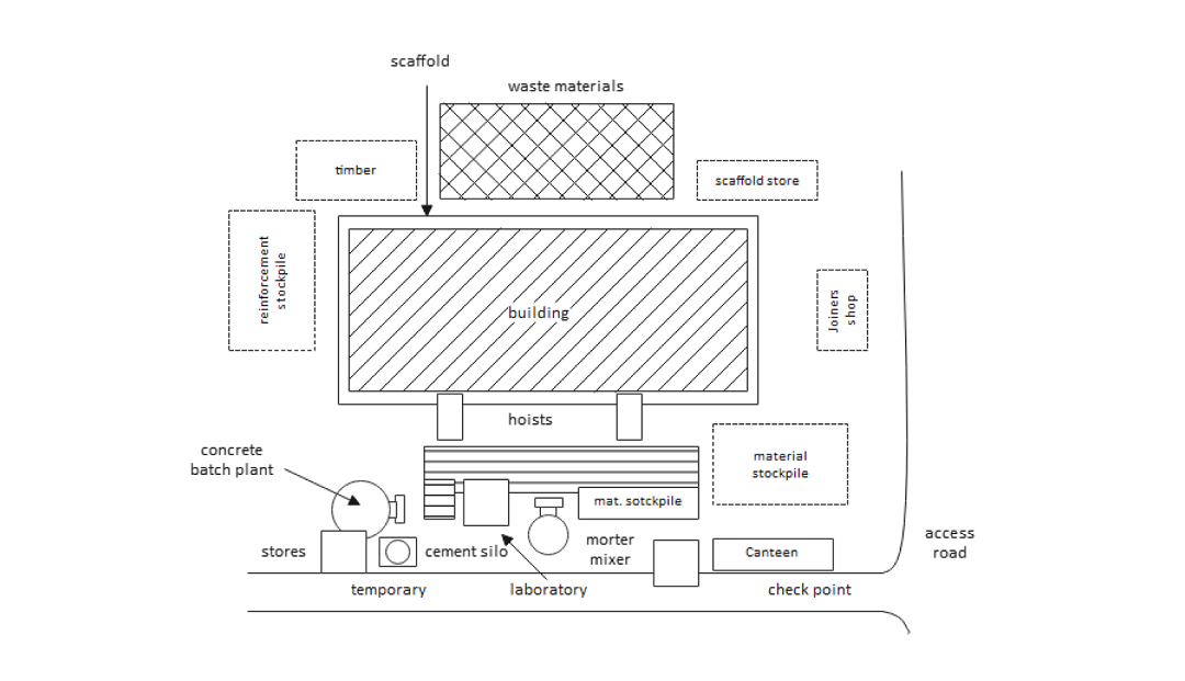 example of site plan drawing