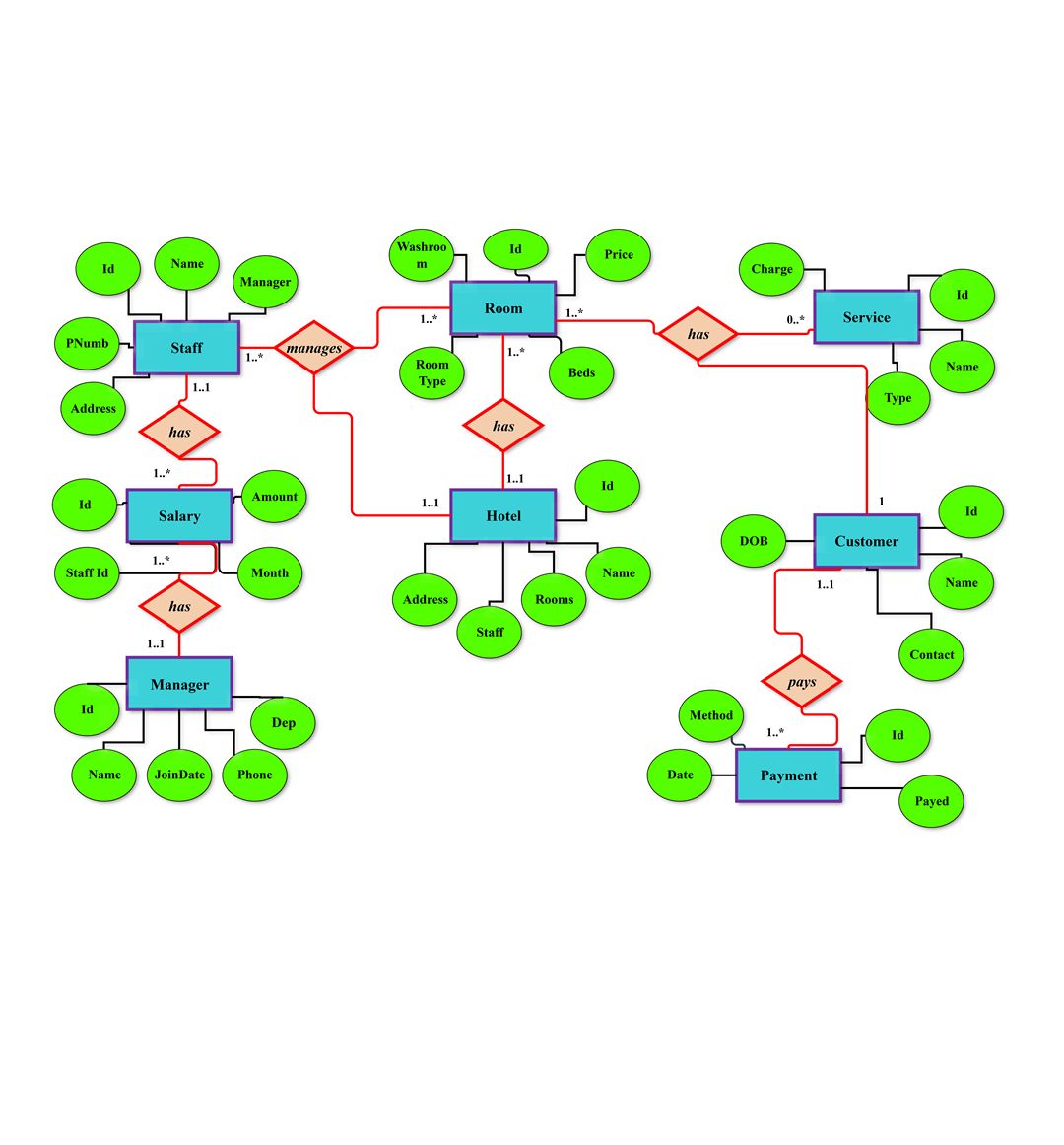 er diagram for hotel management system