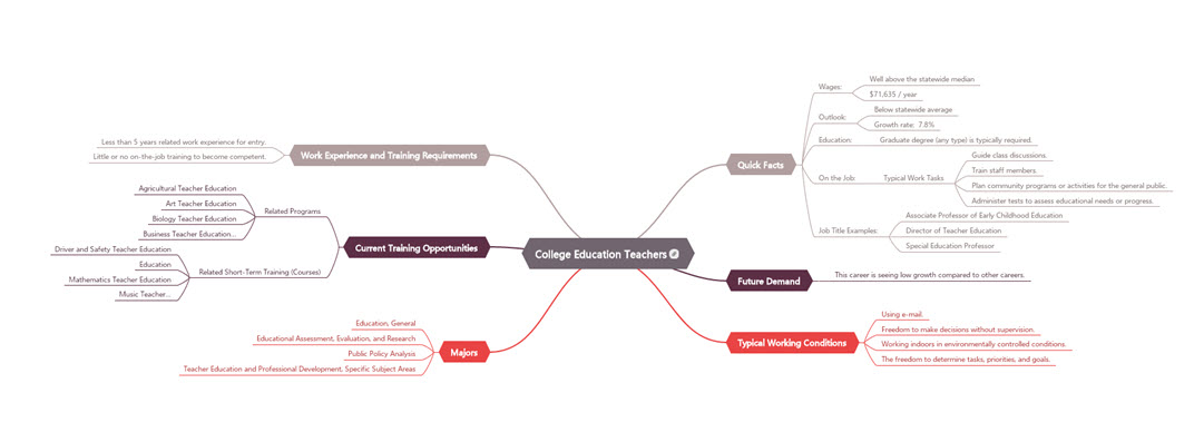 mind map for strategic planning