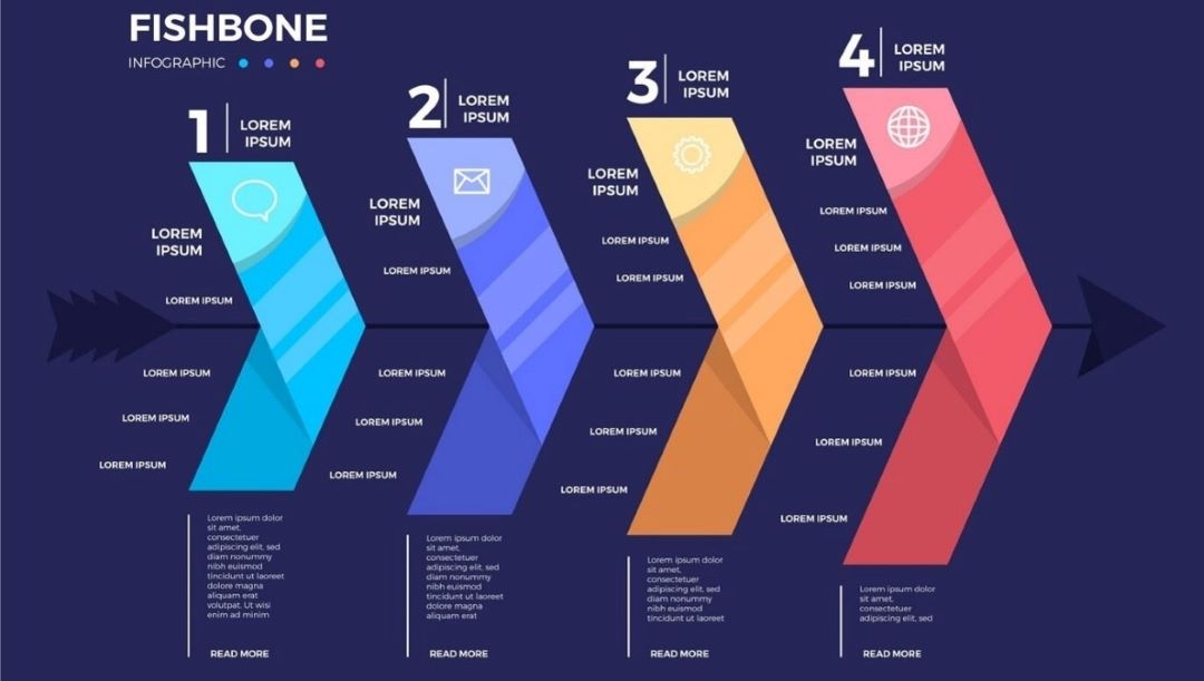 sample fishbone diagram