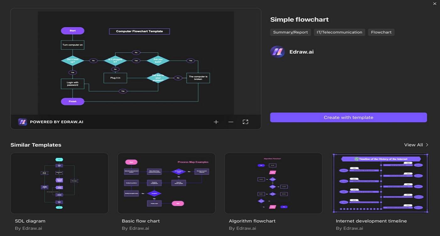 edraw ai specific template window