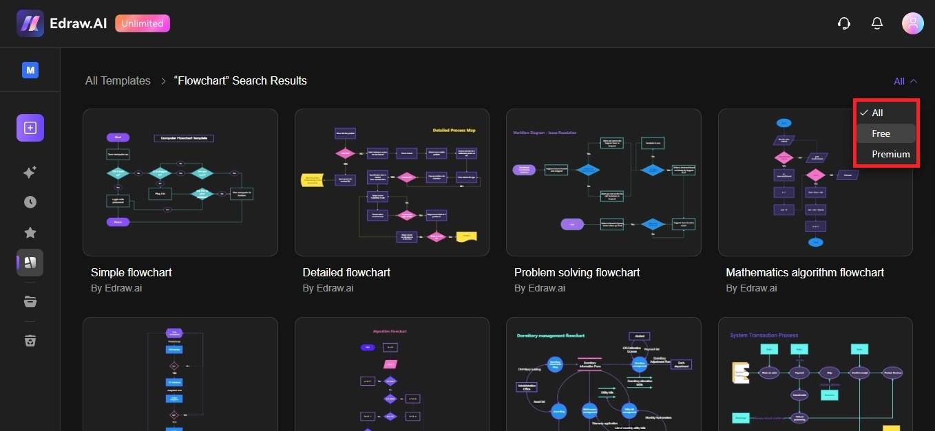 edraw ai flowchart templates search results