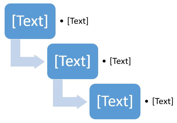 a-flowchart-template