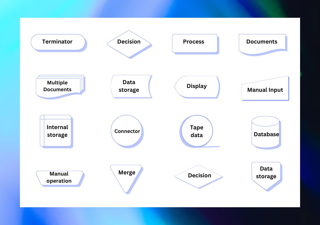 different types of flowchart symbols