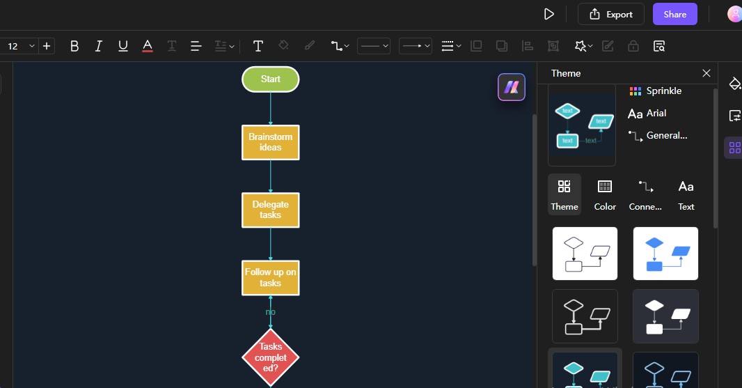 customize the flowchart