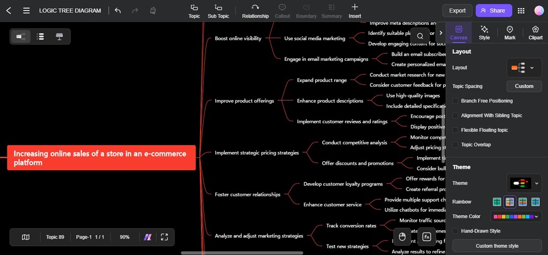 generated decision tree diagram