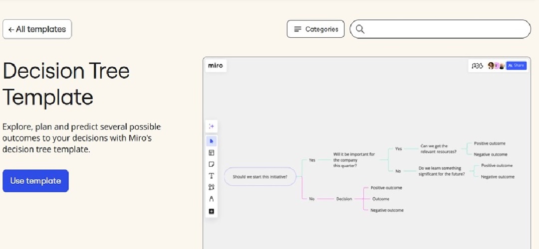 miro decision tree maker website interface