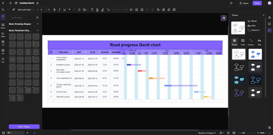 customizing gantt chart template