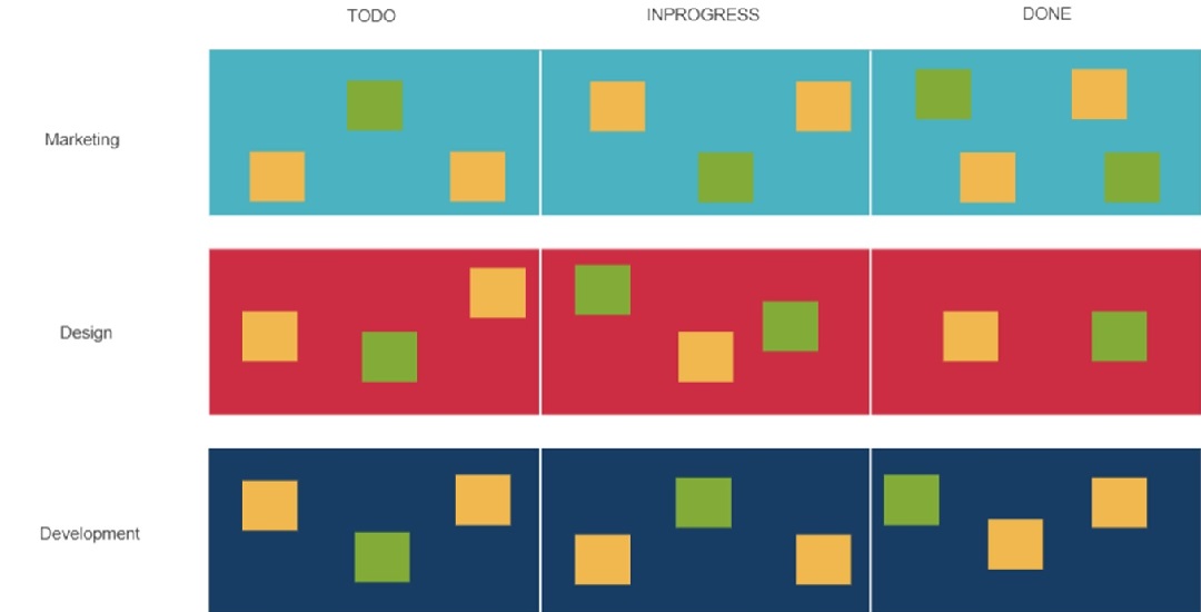 template of a project kanban board