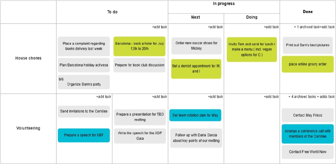 simple kanban board template