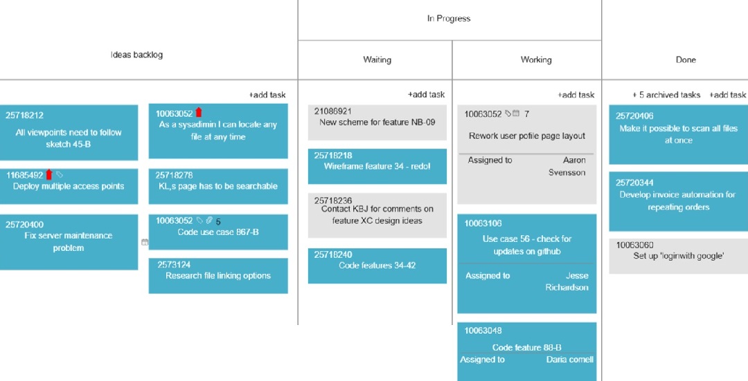 kanban board example for teams