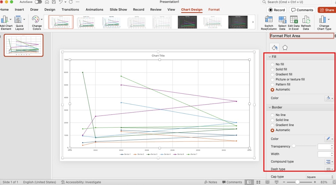 highlight the key data in the chart