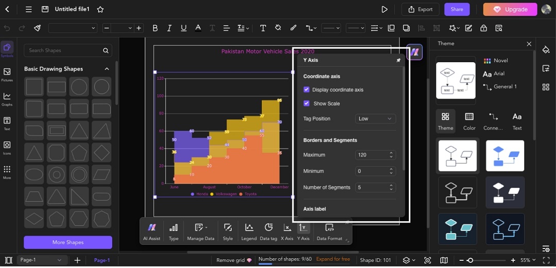 customize the line chart with ai features