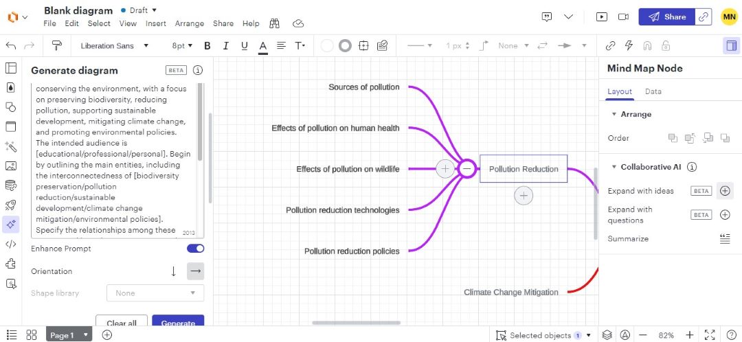 generated mindmap and collaborative ai