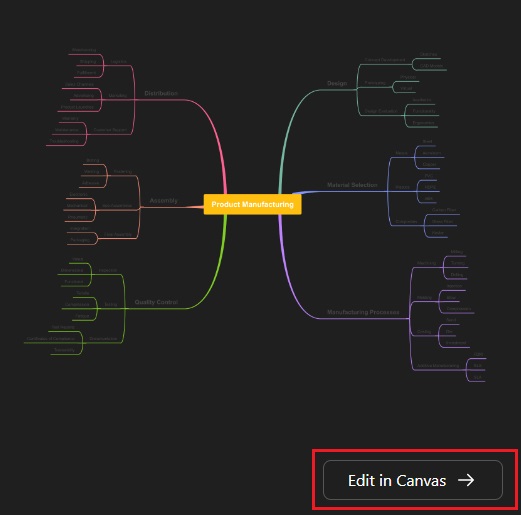 edit the mind map in canvas