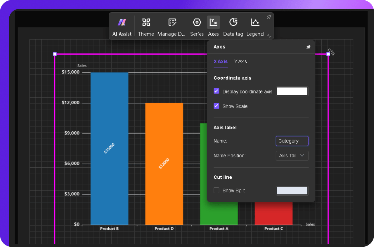 adjust axis and axis labels