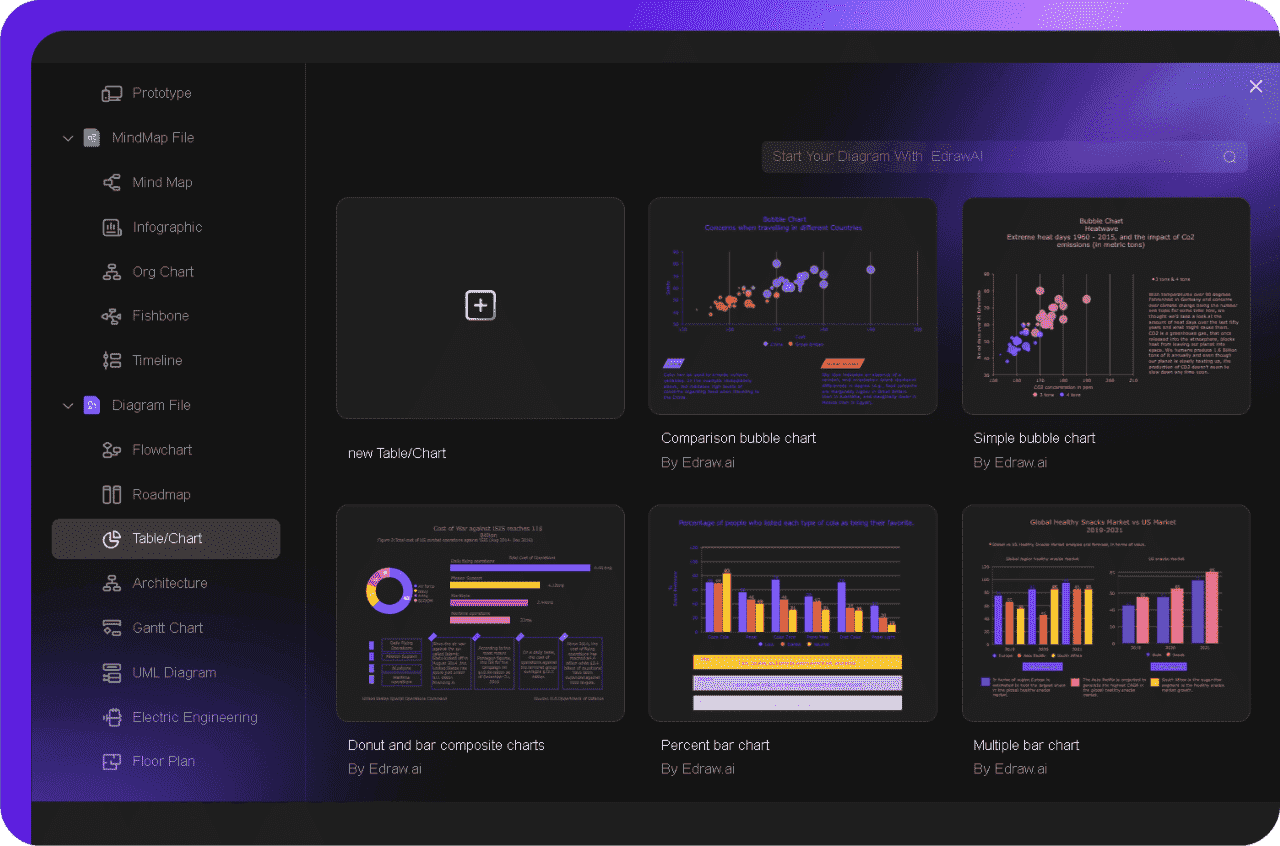 picking new chart feature
