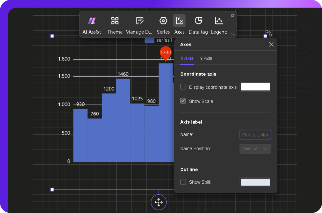 Customizing AI-generated histogram
