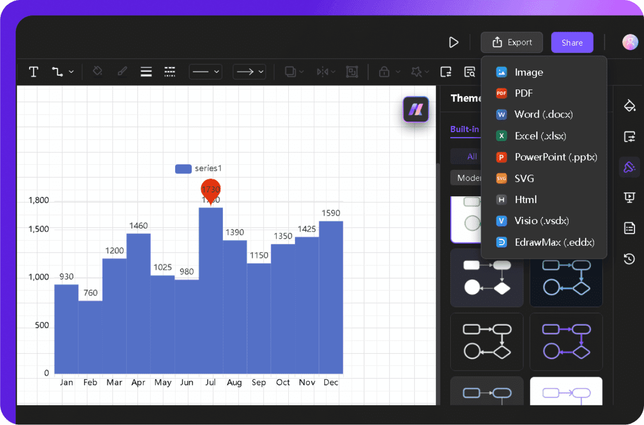 Exporting final histogram