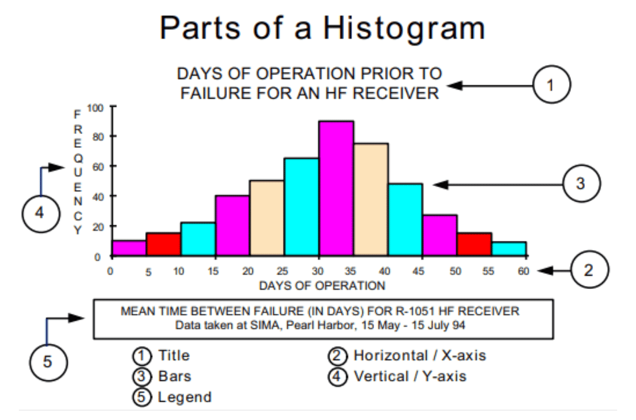 histogram example