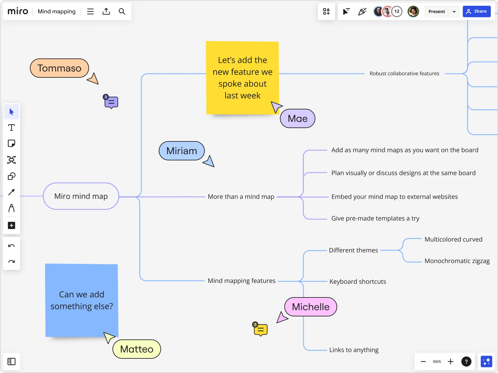 mind map on miro