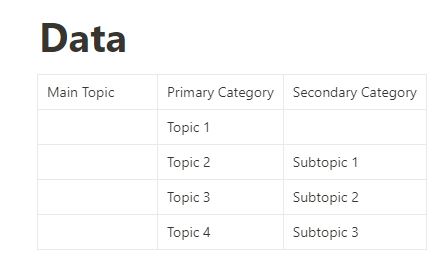 enter information in the table