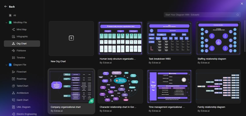 starting a basic org chart