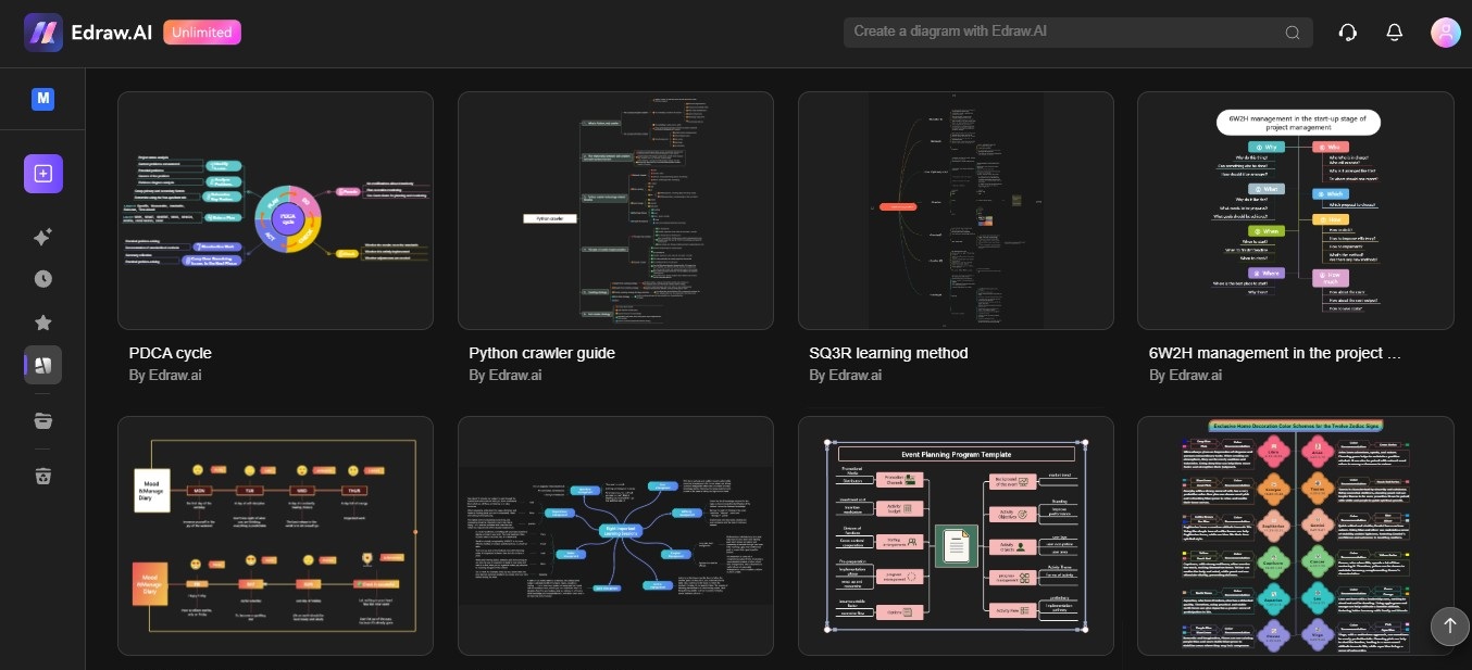 mind map templates