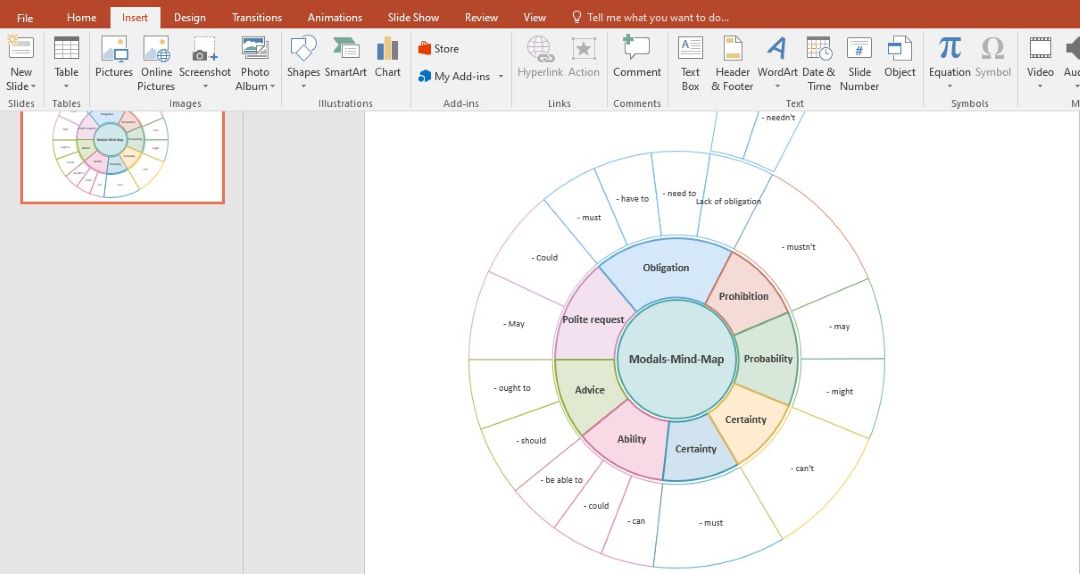 mind map template for PowerPoint