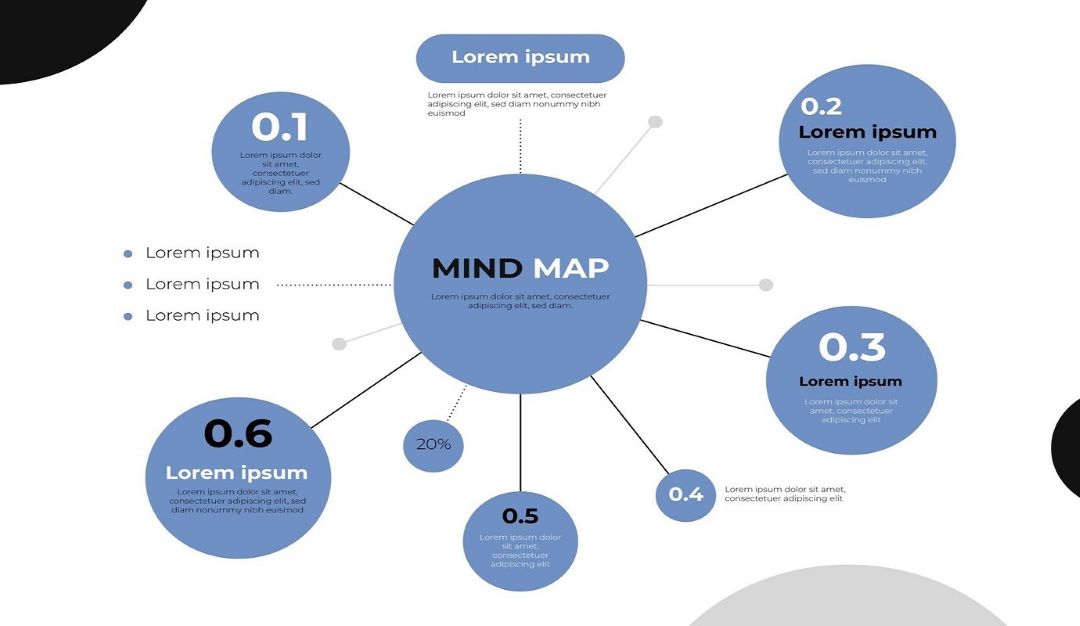 sample mind map using powerpoint