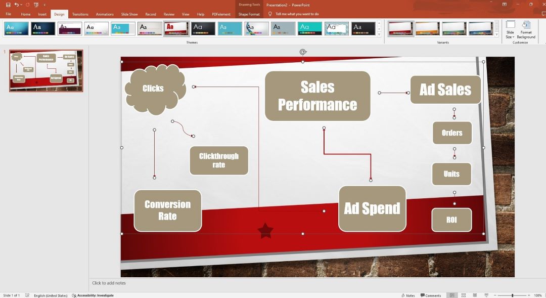 personalizing the mind map