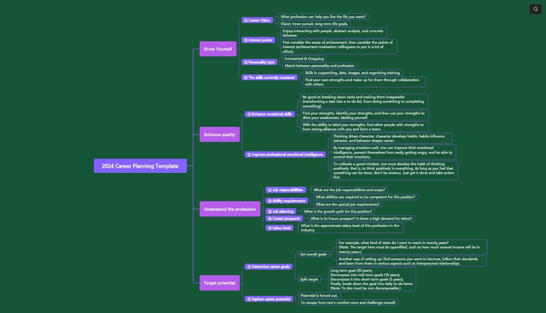 mind map for career plans